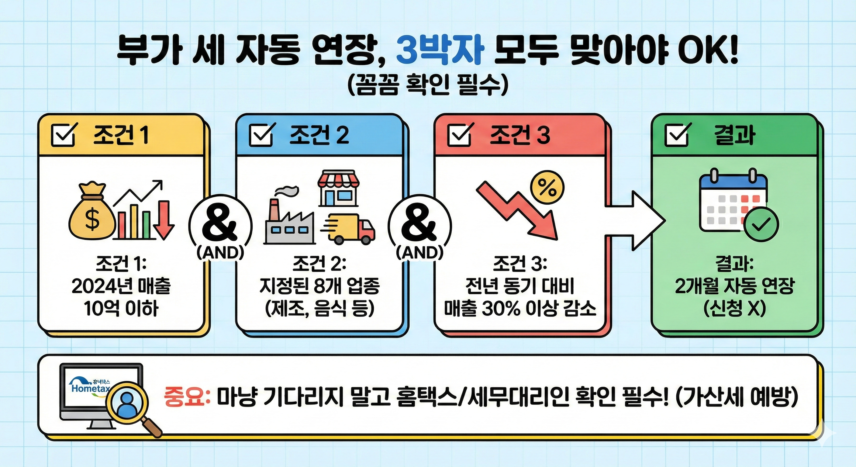 조건을 모두 만족해야 자동 연장이 되니 꼼꼼한 확인이 필요해요