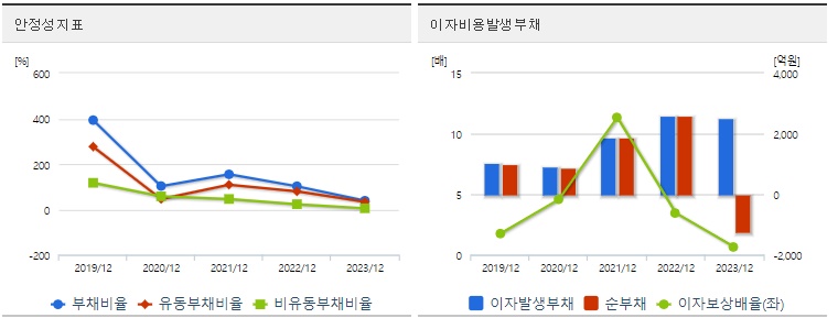 에코프로머티 주가 안정성 지표