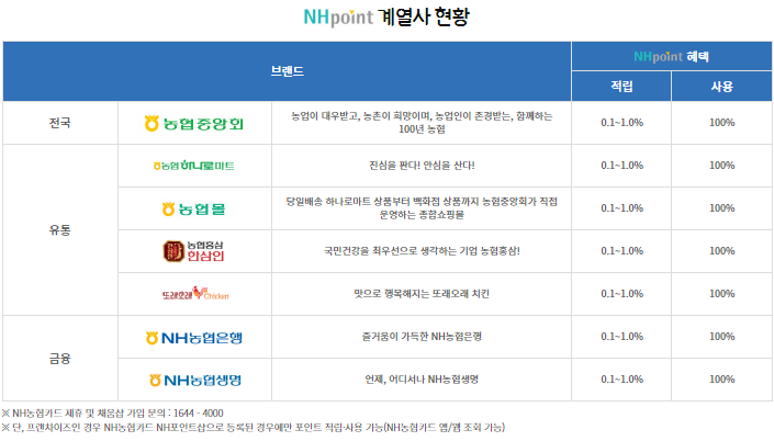 NH포인트 적립 및 사용처 가맹점 최신 정보2