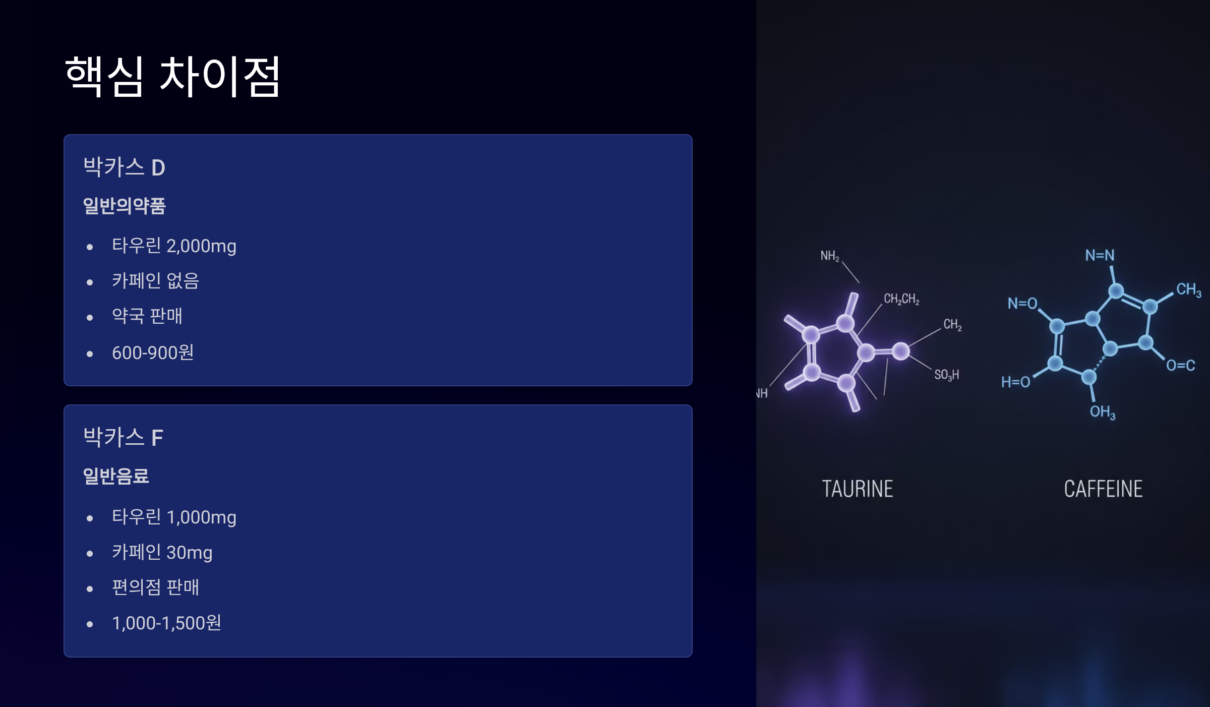 박카스 d f 핵심 차이점