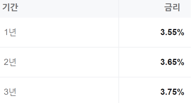 하나은행 정기적금 금리