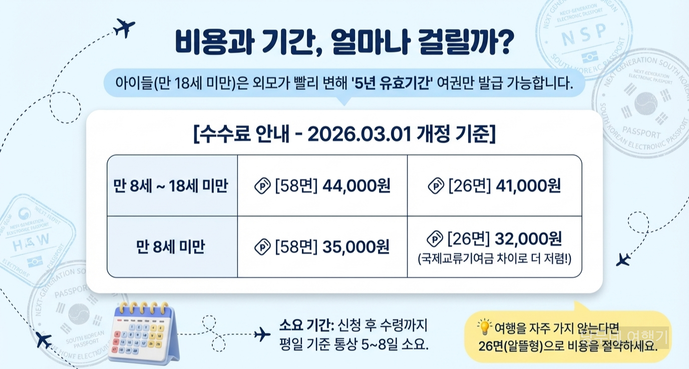 여권발급 비용과 쇼요기간