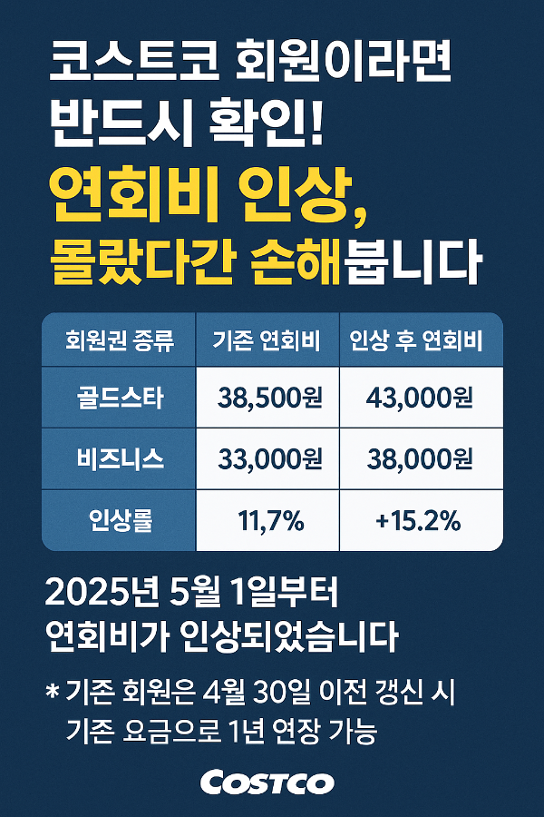 코스트코 연회비 인상됐나요?