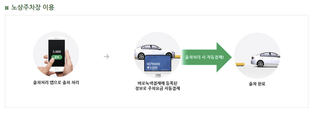 바로녹색결제 이용 관련 사진5