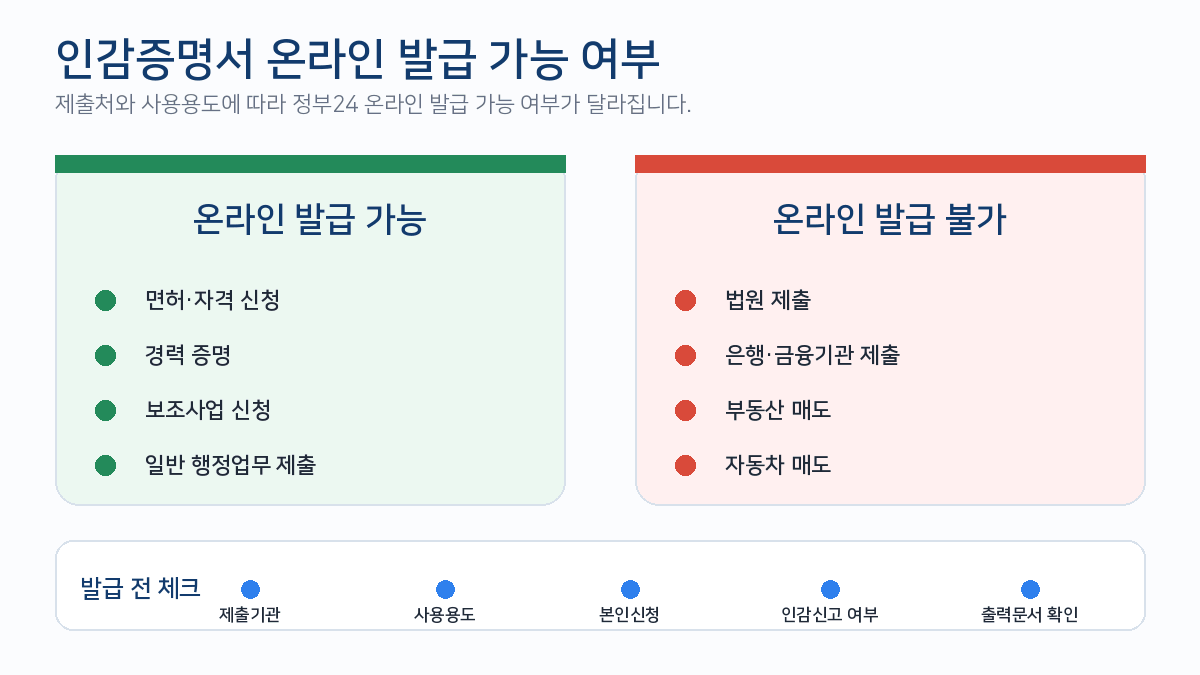 인감증명서 온라인 발급 가능 면허 경력 보조사업 불가 법원 금융 부동산 자동차 비교