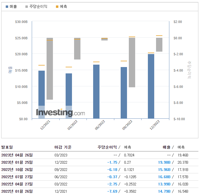 보잉-실적발표