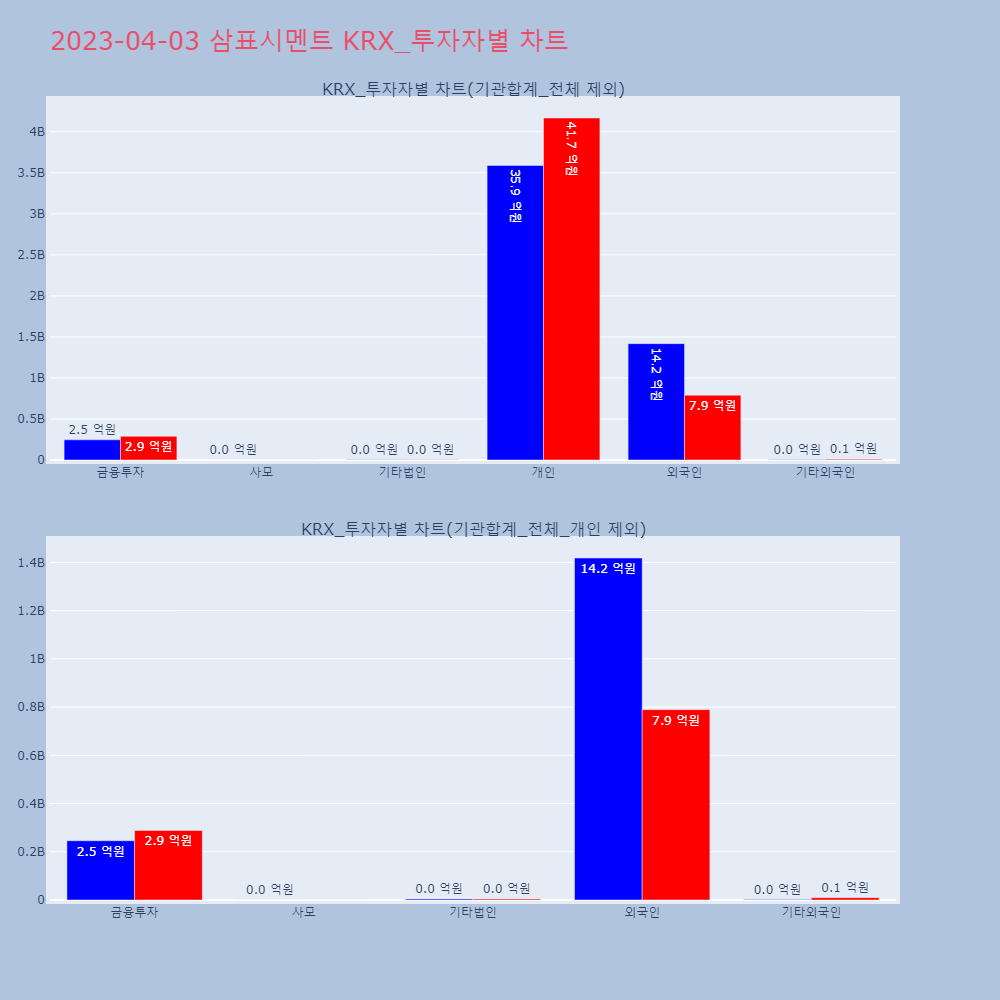 삼표시멘트_KRX_투자자별_차트