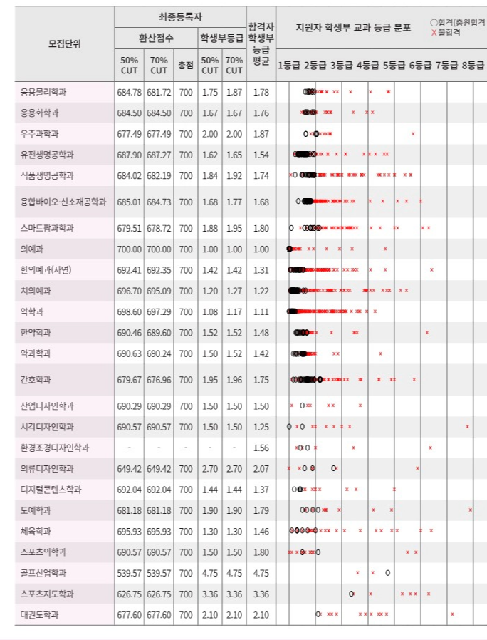 경희대 교과 수시등급 2025_1