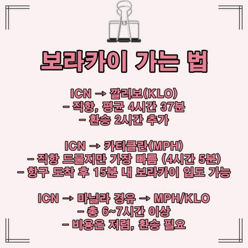 인천에서 보라카이까지의 직항, 경유, 소요시간 등을 비교한 요약형 인포그래픽입니다.