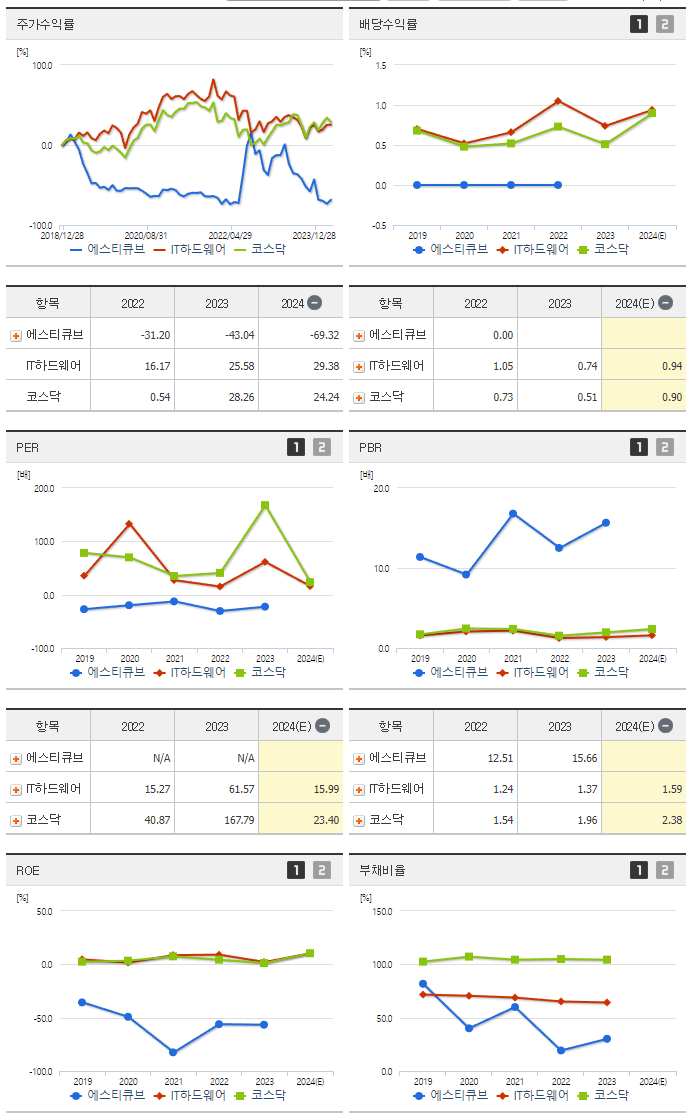 에스티큐브_섹터분석