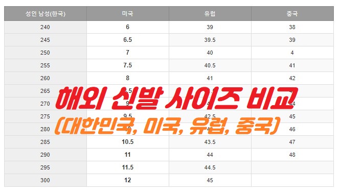 신발사이즈-비교