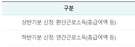 근로장려금 지원 지급금액 계산 산정표
