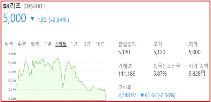 sk리츠 주가