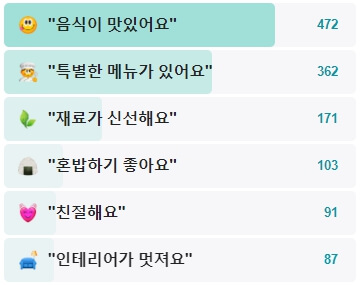 비야게레로-후기