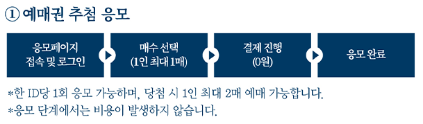 2024 경복궁 별빛야행