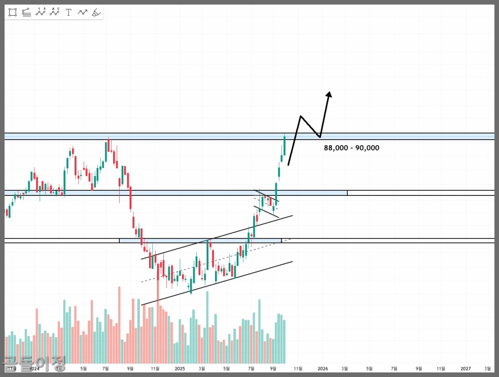 삼성전자 주가 전망과 매수 타이밍, 지금은 기다릴 때일까?
