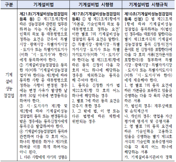 기계설비법 3단비교 3