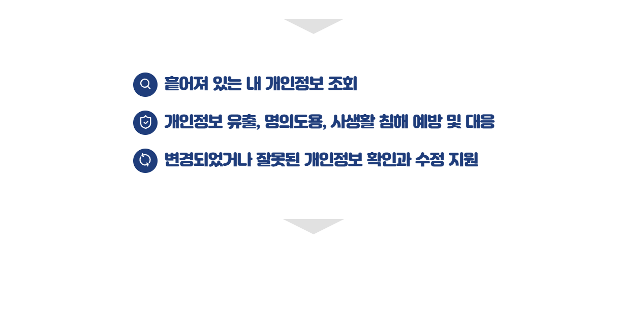 개인 정보 포털 웹 사이트 회원 탈퇴 방법