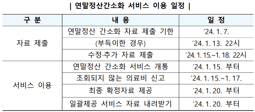 연말정산 간소화서비스