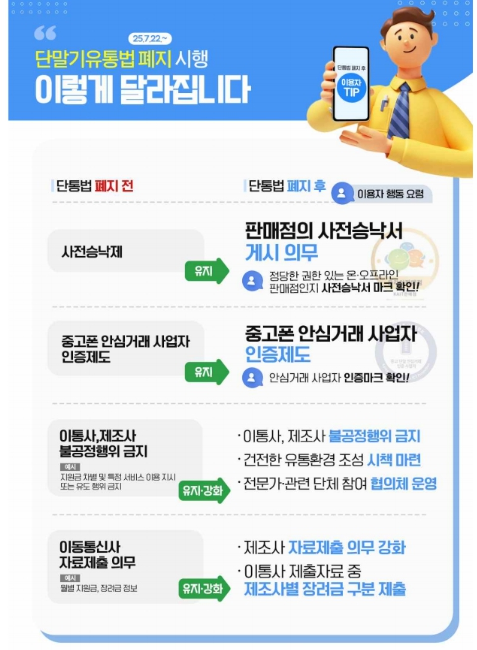 정부 대응 및 소비자 주의사항