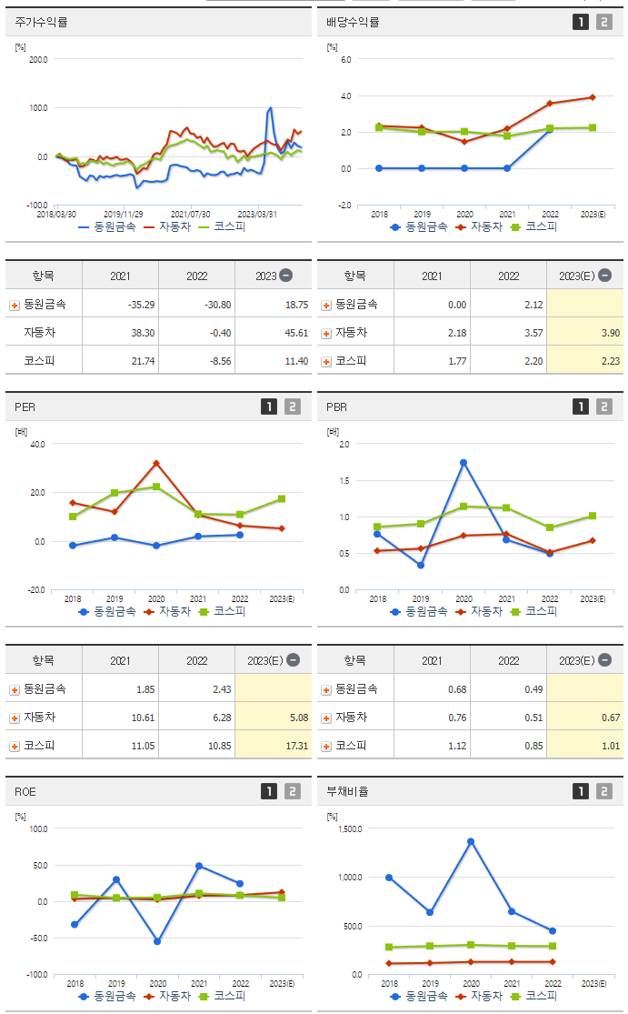 동원금속_섹터분석