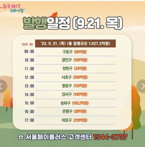 서울 사랑 상품권 발행 일정 21일