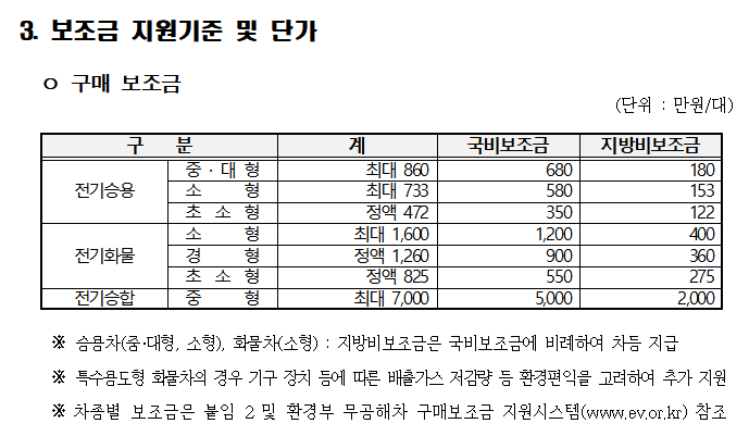 서울시-전기차-보급사업-모집공고
