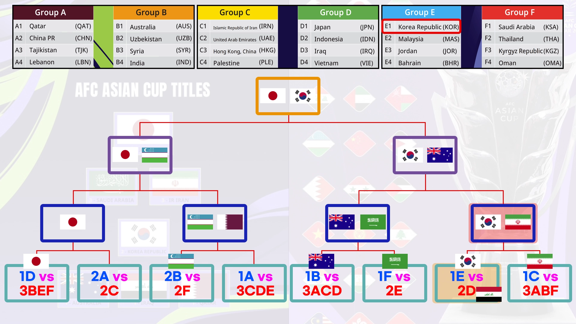 카타르 아시안컵 토너먼트 일정표