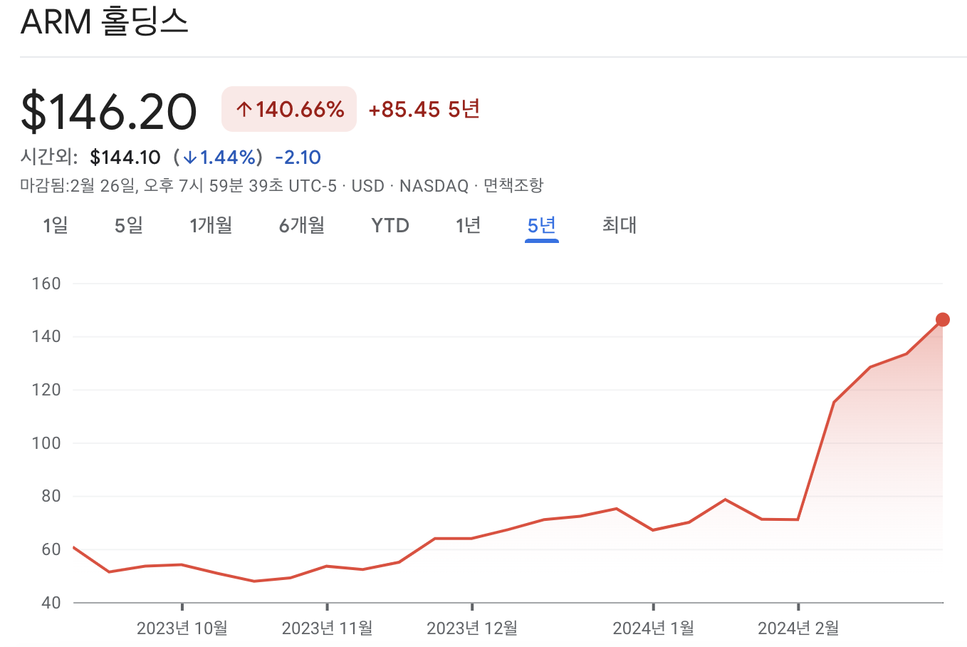 ARM 홀딩스 주가