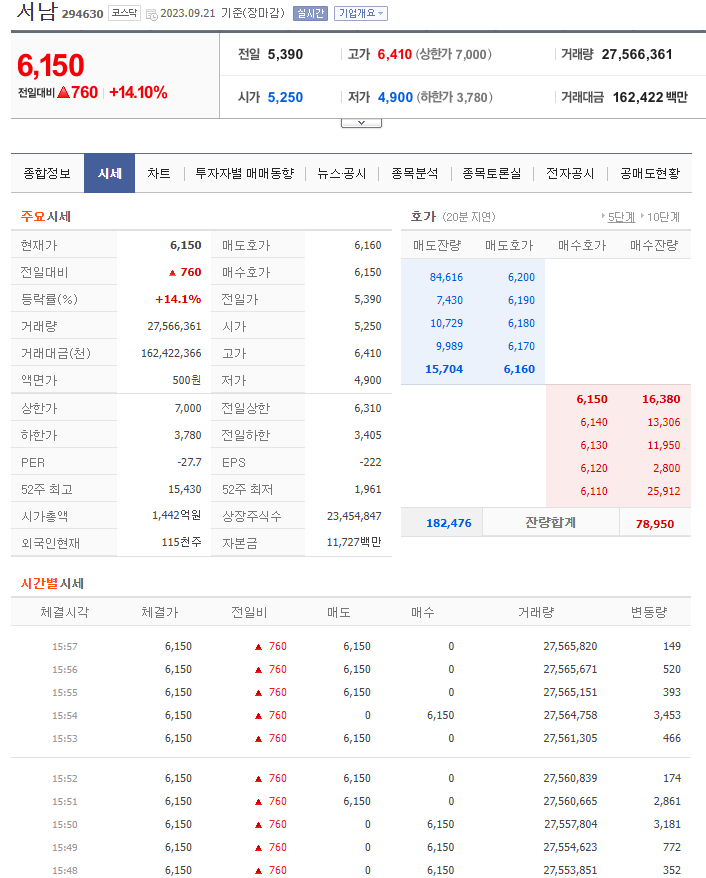 초전도체 관련주