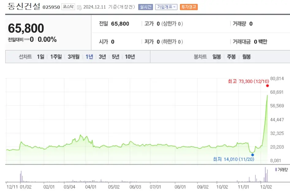 이재명 관련주 수혜주