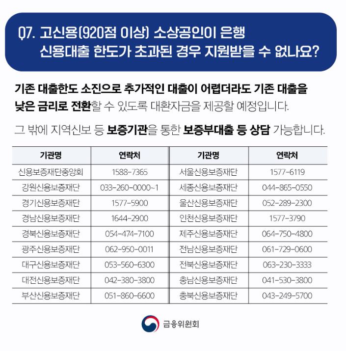 희망대출 플러스 신청기관