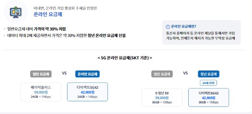 스마트초이스 통신요금 지원 및 할인 정보 모르면 손해