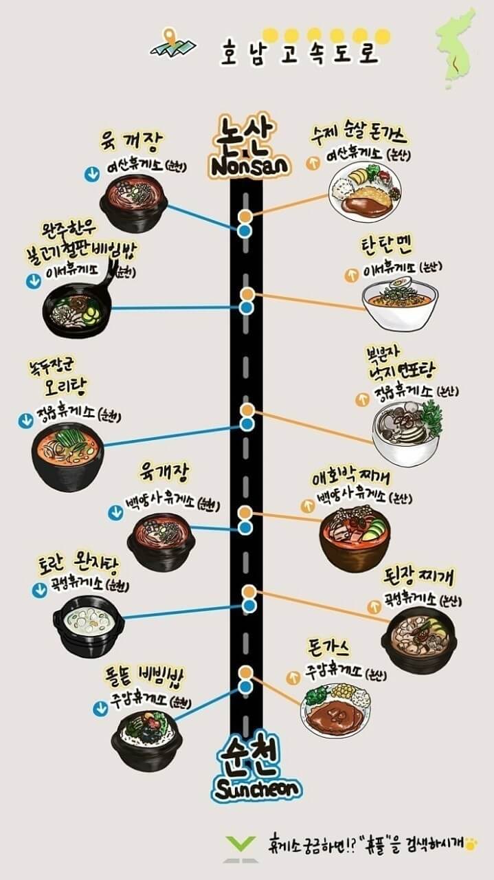휴게소 궁금하면 '휴플'