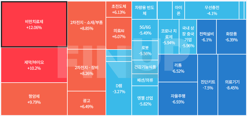 오늘의 테마동향 및 특징주 정리