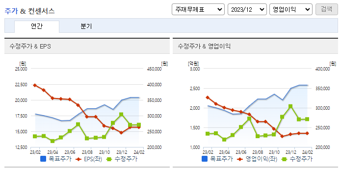 솔브레인_컨센서스