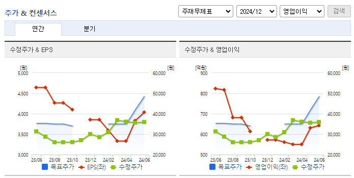 원익머트리얼즈_컨센서스