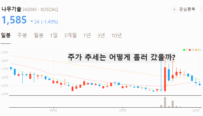 클라우드 관련주 대장주 주식 TOP5