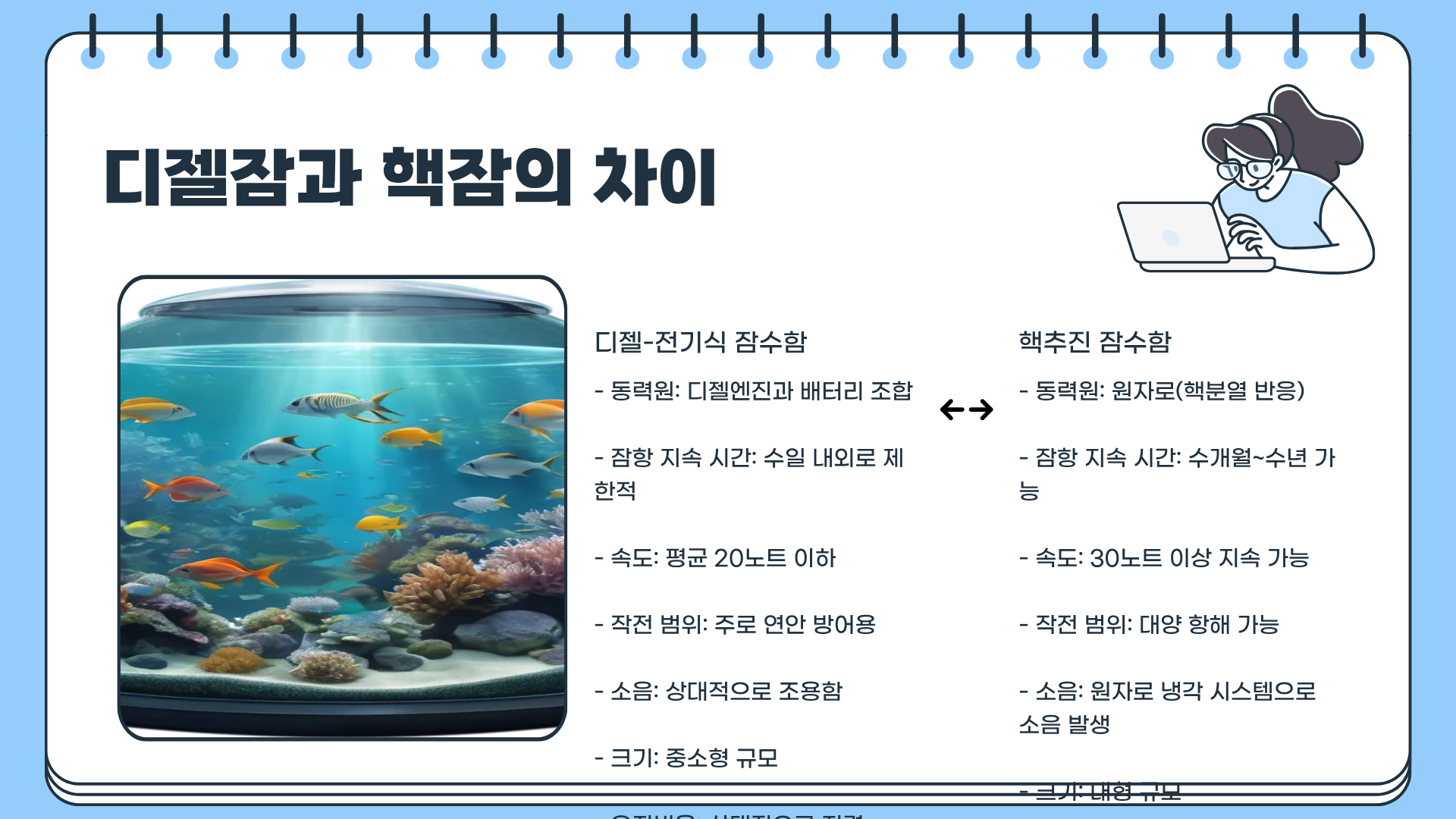 핵잠이란? 핵잠수함 관련주 &amp;#124; 핵잠수함 보유국 &amp;#124; 핵잠수함 승인 소식에 관하여