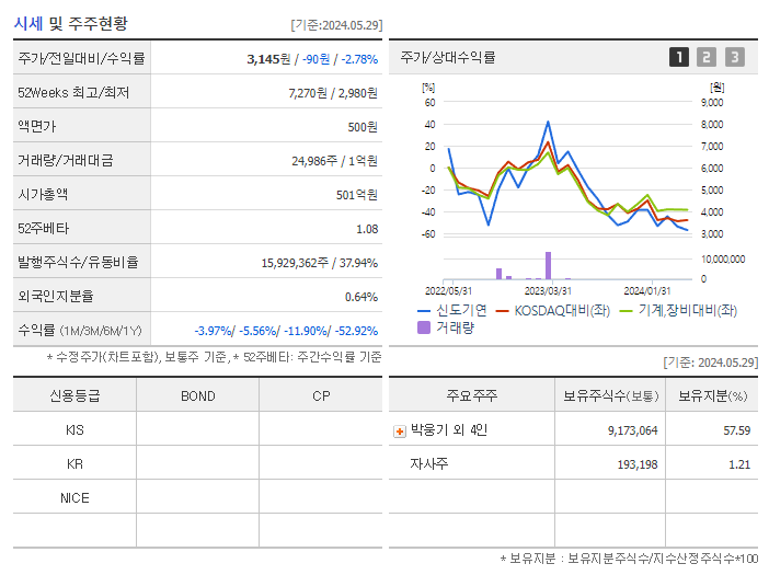 신도기연_기업개요