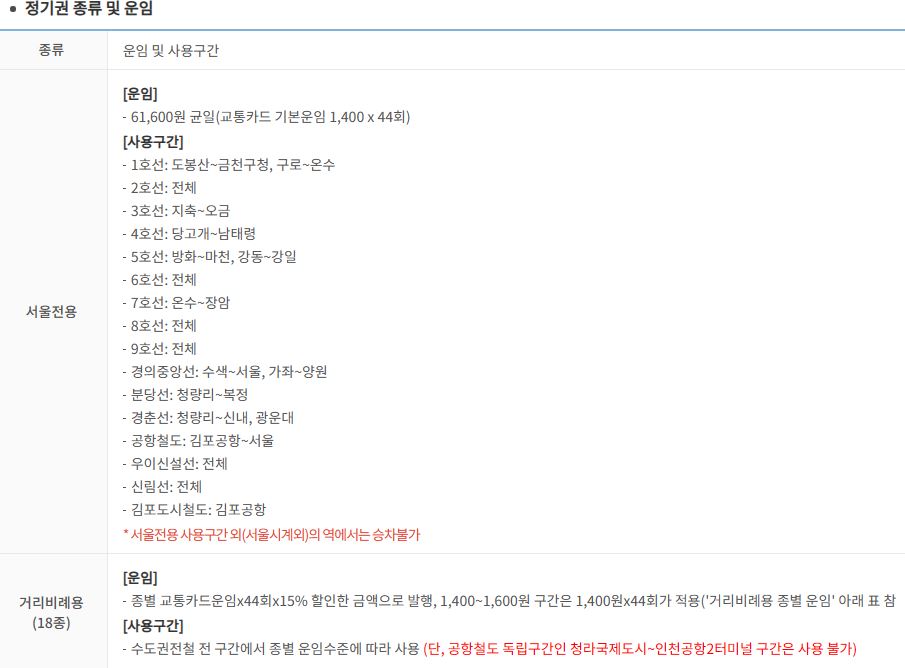 대중교통 정기권 월정액 6만5천원