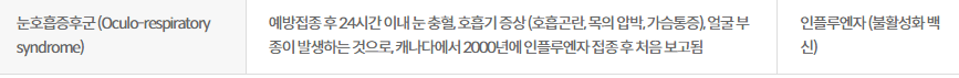 독감 예방 접종 부작용
