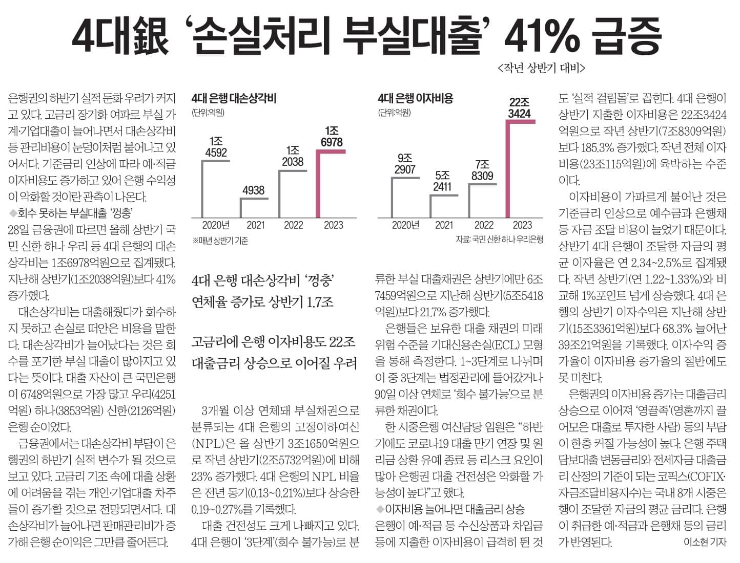경제뉴스 부동산뉴스 8월 29일 19