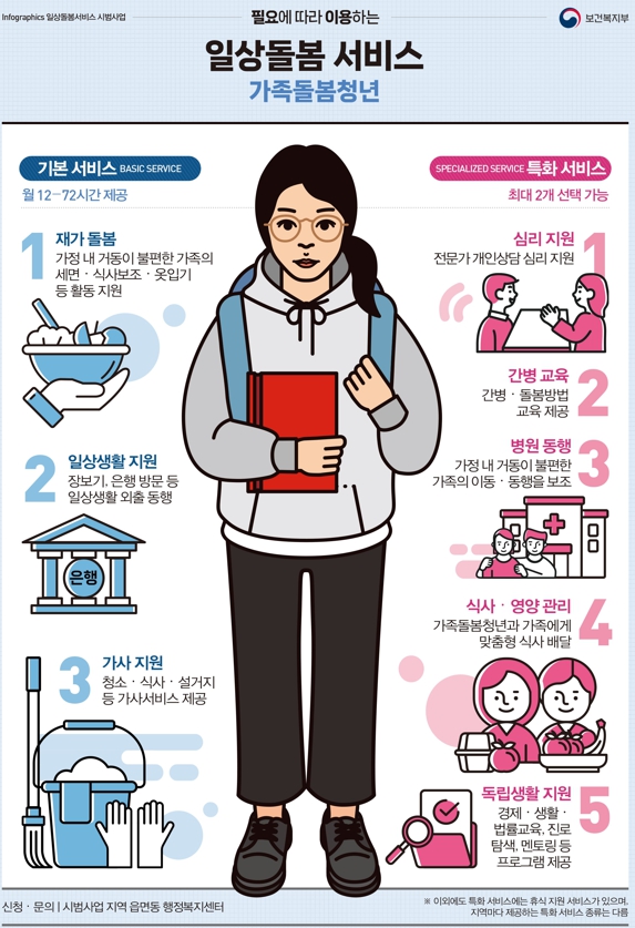 정부지원 바우처 일상돌봄 서비스