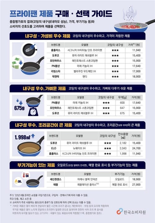 프라이팬 고르는법 쿠팡 리뷰 후기