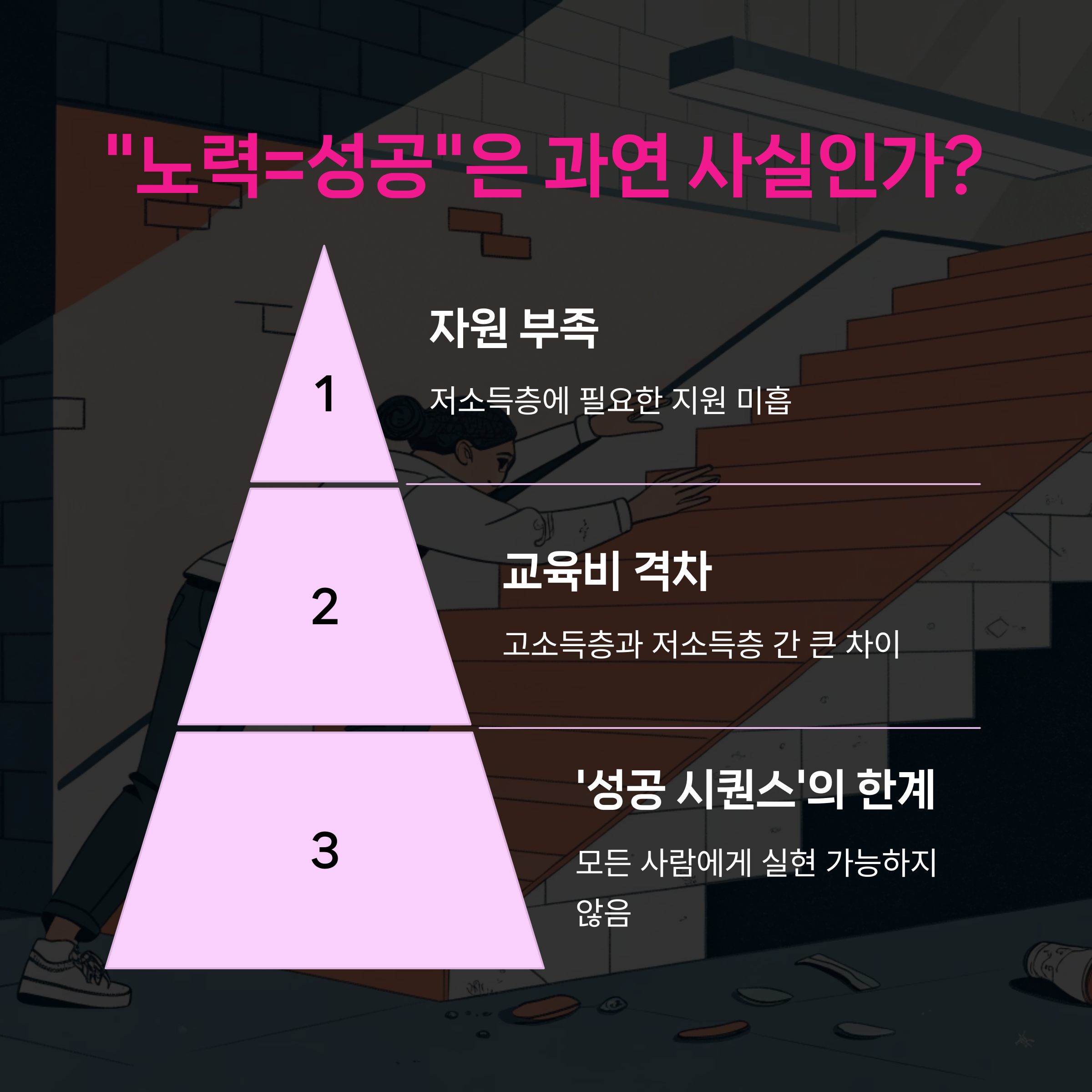 부모 영향력, 학습된 무기력,