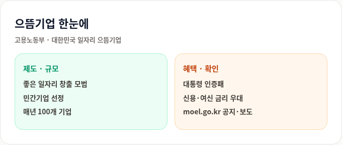 일자리 으뜸기업 한눈에