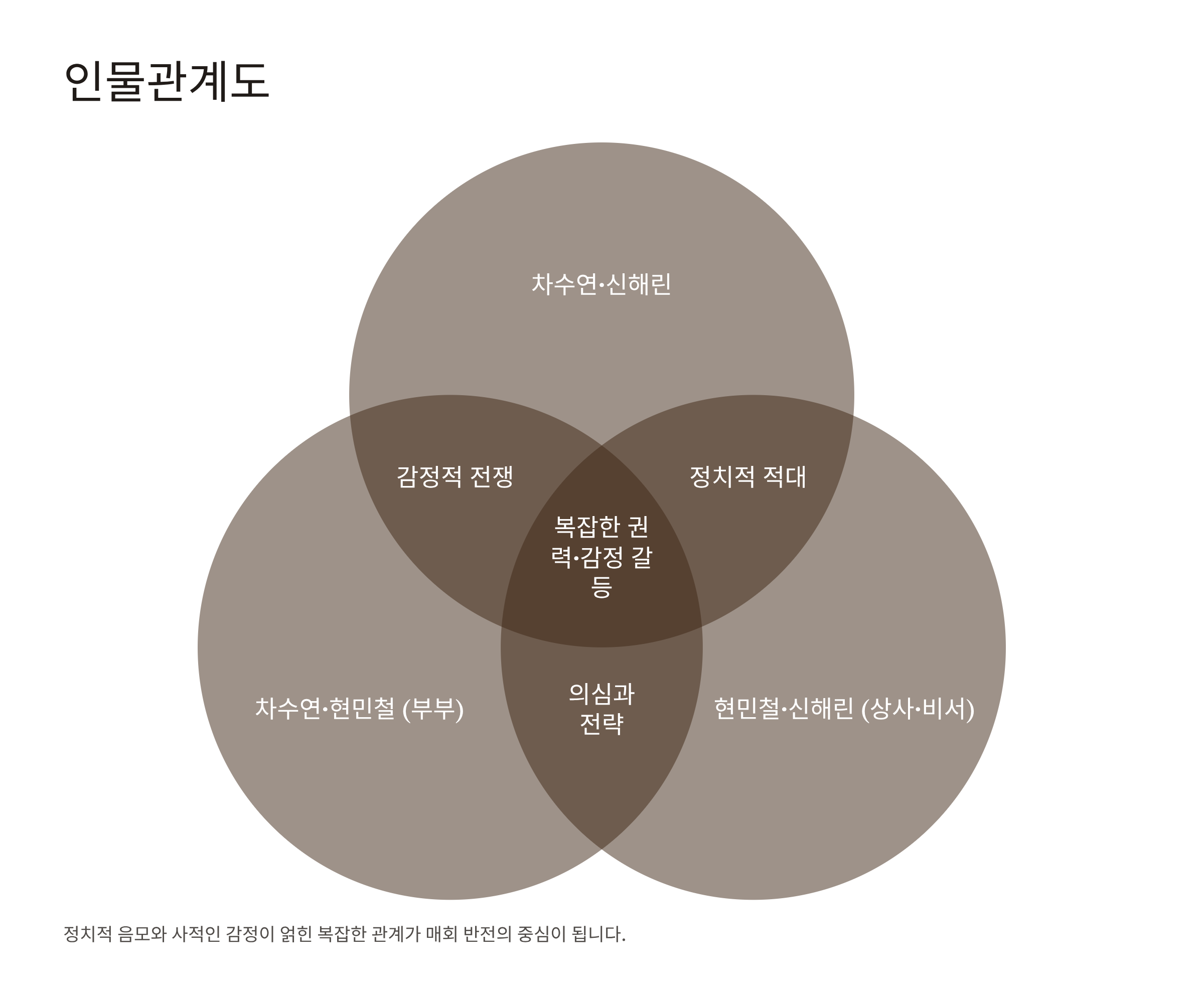 퍼스트레이디 출연진 등장인물 인물관계도 줄거리 방송일정 ott