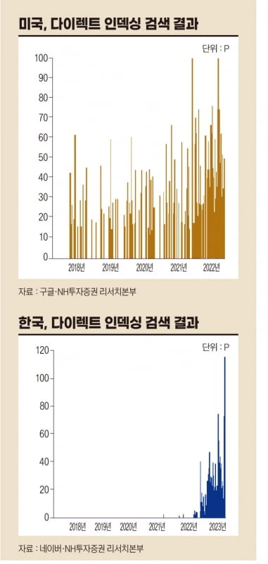 미국, 다이렉트 인덱싱 검색 결과