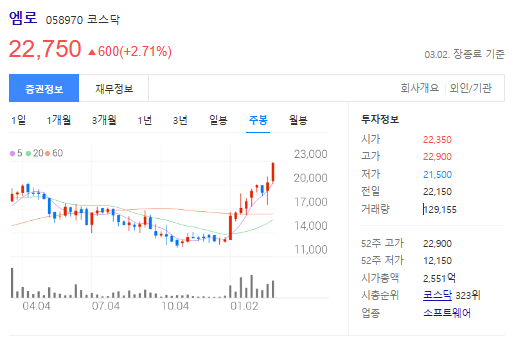 엠로주가